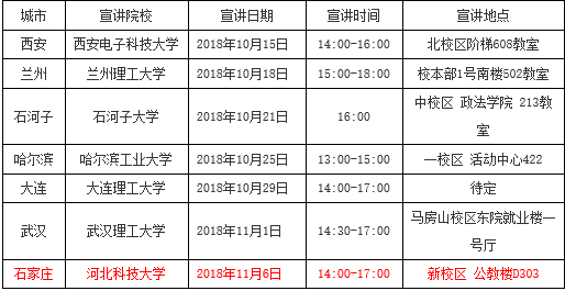 售前咨询 第324页