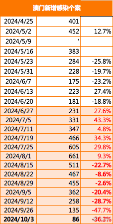 新澳门2024年正版免费公开,关于新澳门2024年正版免费公开的文章内容