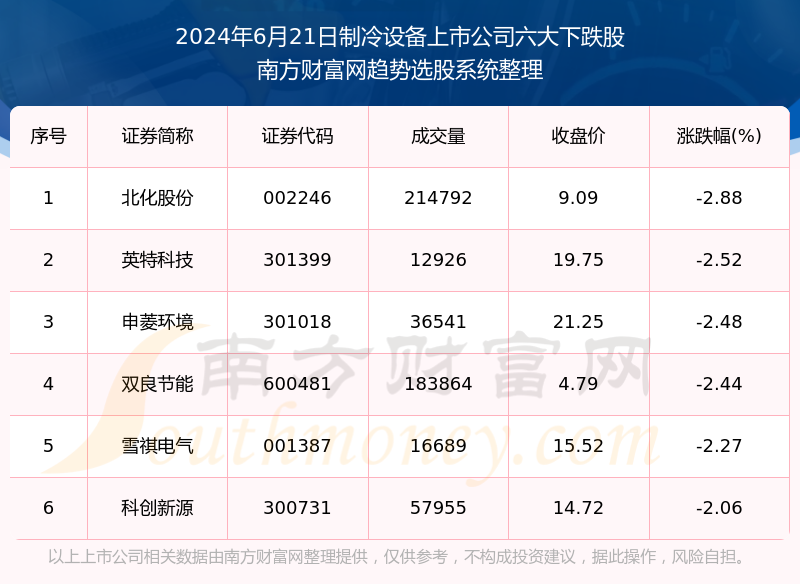 孔雀蓝 第6页