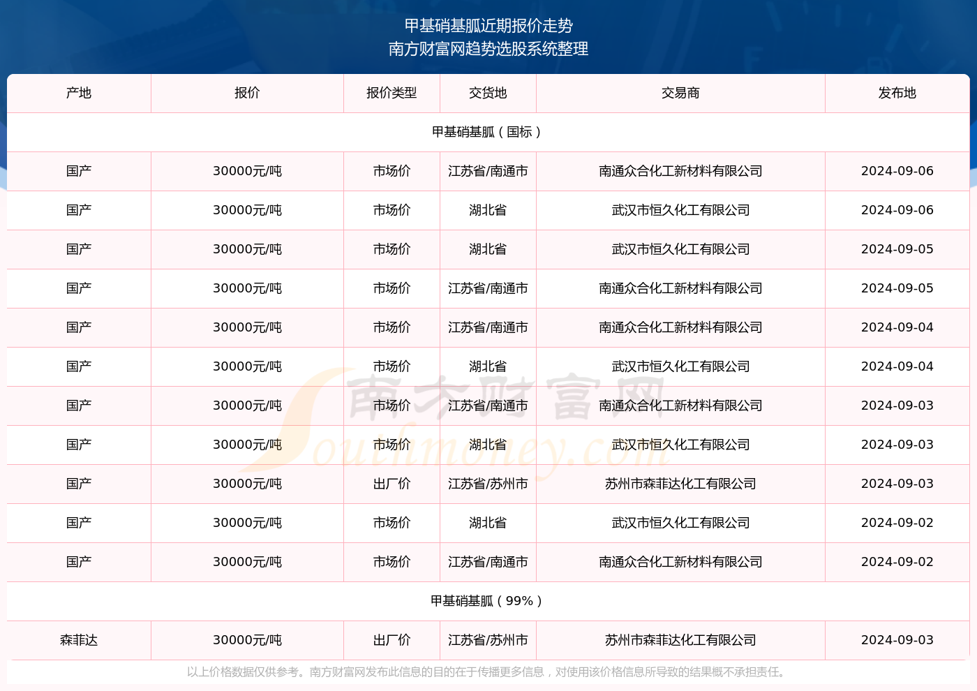 2024新澳开奖记录,揭秘2024新澳开奖记录，数据与趋势分析