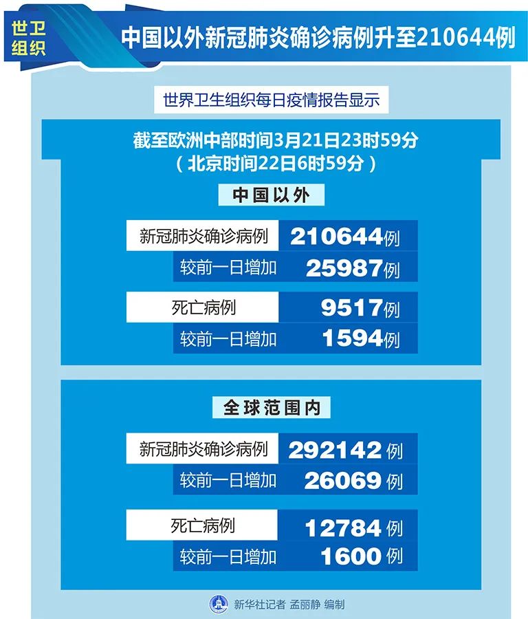 飞蛾扑火 第5页