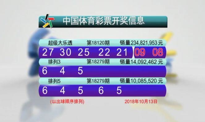 4949澳门今晚开奖结果,澳门今晚彩票开奖结果揭晓，4949期幸运儿揭晓