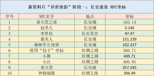 闻名天下 第5页