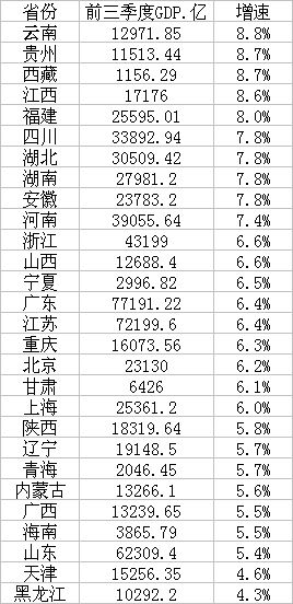 狗尾续貂 第5页