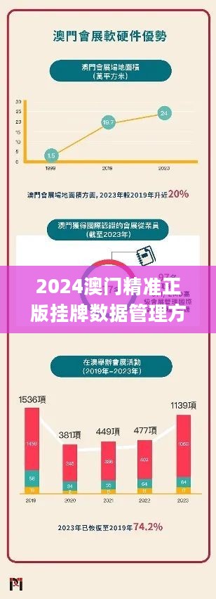 澳门正版精准免费挂牌,澳门正版精准免费挂牌，揭示背后的真相与风险警示