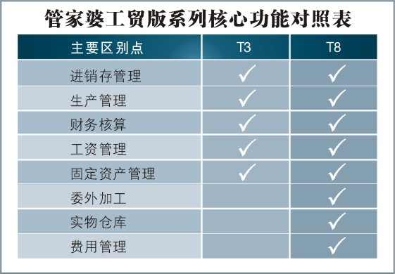 管家婆精准资料会费大全,管家婆精准资料会费大全，深度解析与使用指南