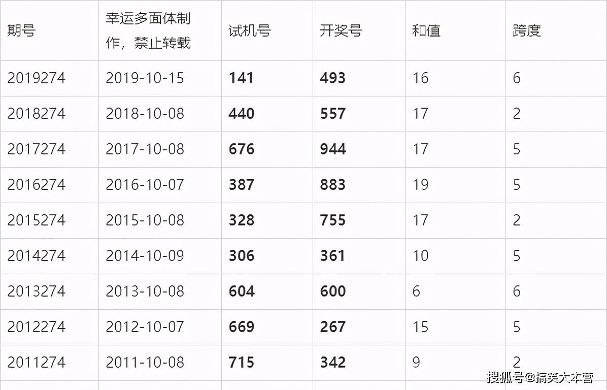 澳门六开奖结果2024开奖今晚,澳门六开奖结果2024年今晚开奖，探索彩票背后的故事