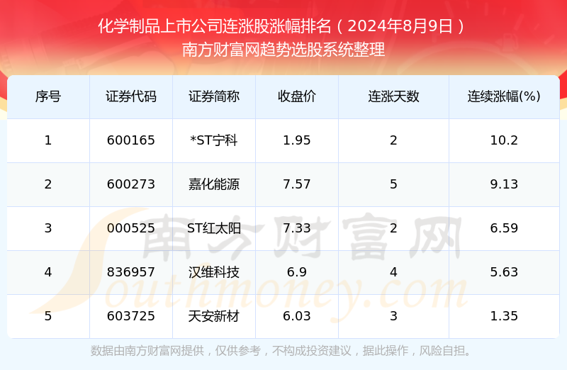 2024年开奖结果新奥今天挂牌,新奥集团挂牌上市，揭晓2024年开奖结果