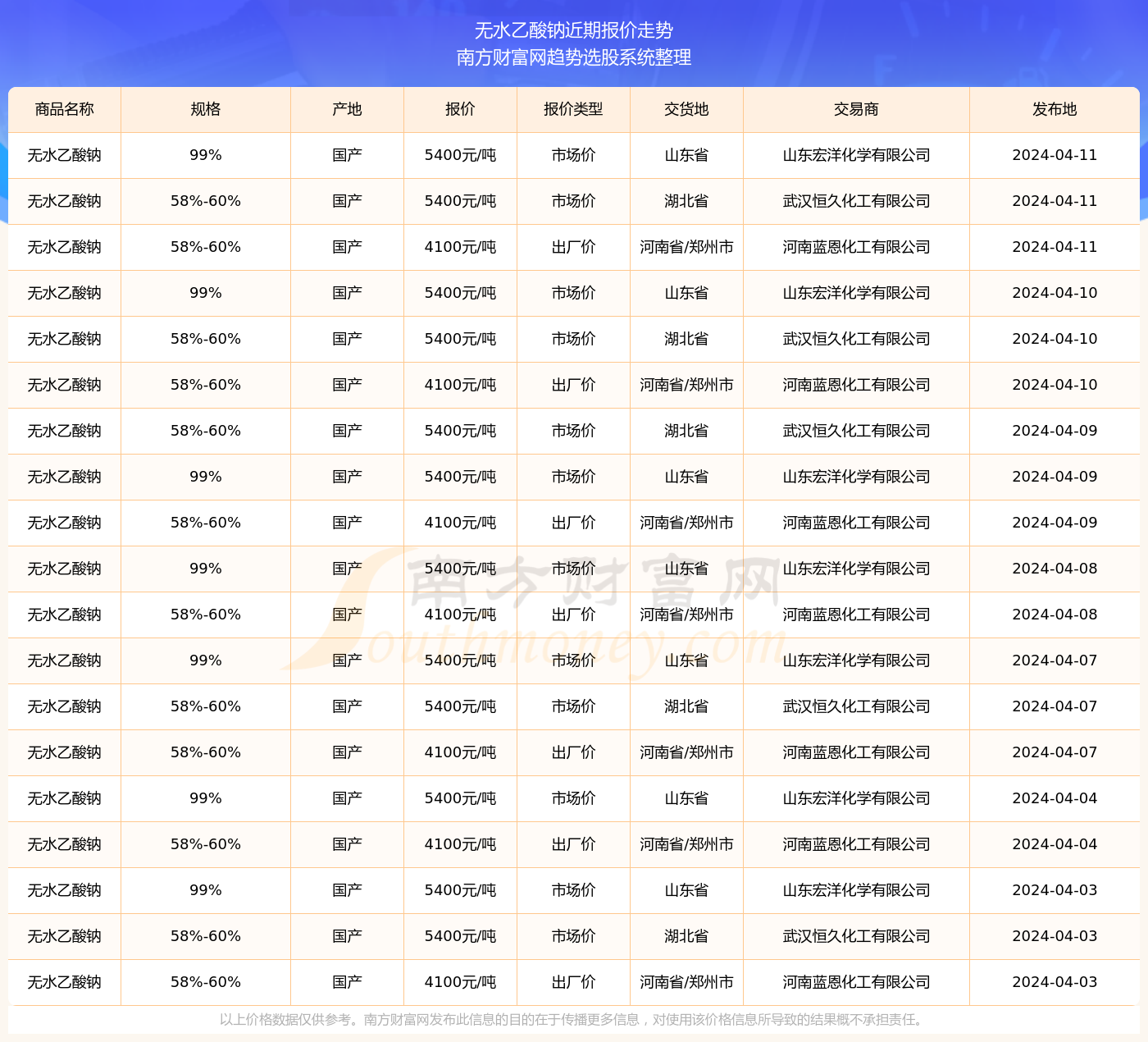 2024澳门彩生肖走势图,澳门彩生肖走势图，探索2024年的奥秘与机遇