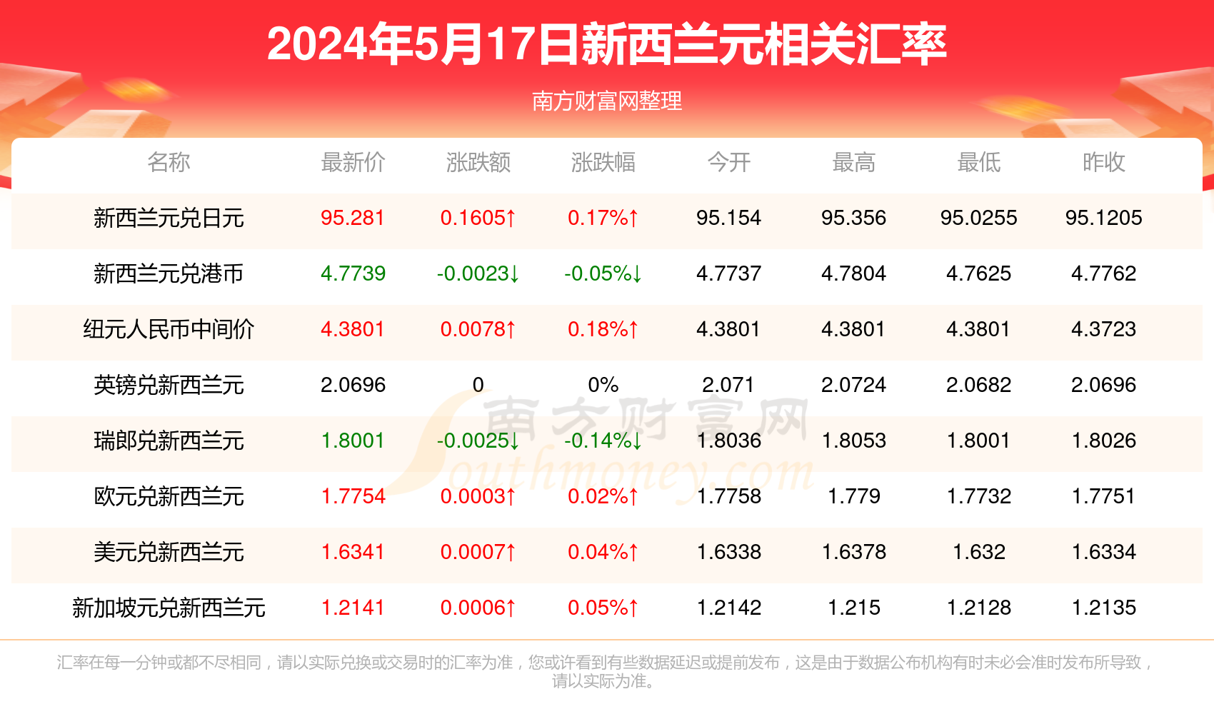 新澳精准资料免费提供50期,新澳精准资料免费提供，探索50期的价值与影响