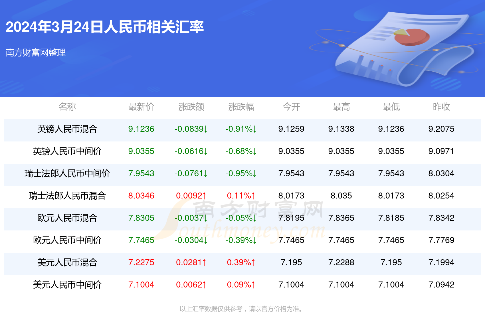 龙争虎斗 第4页