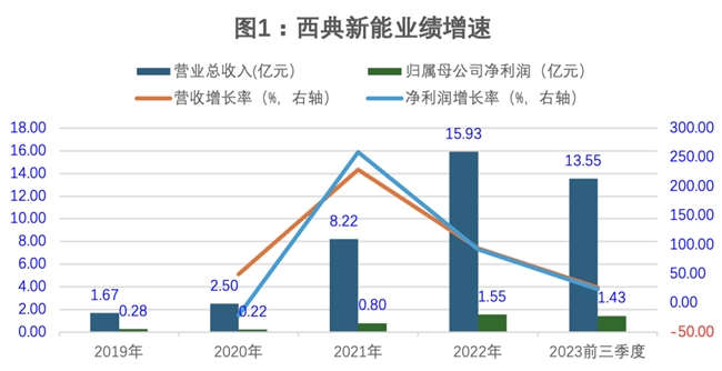 新澳门彩出号综合走势,新澳门彩出号综合走势——揭示违法犯罪问题