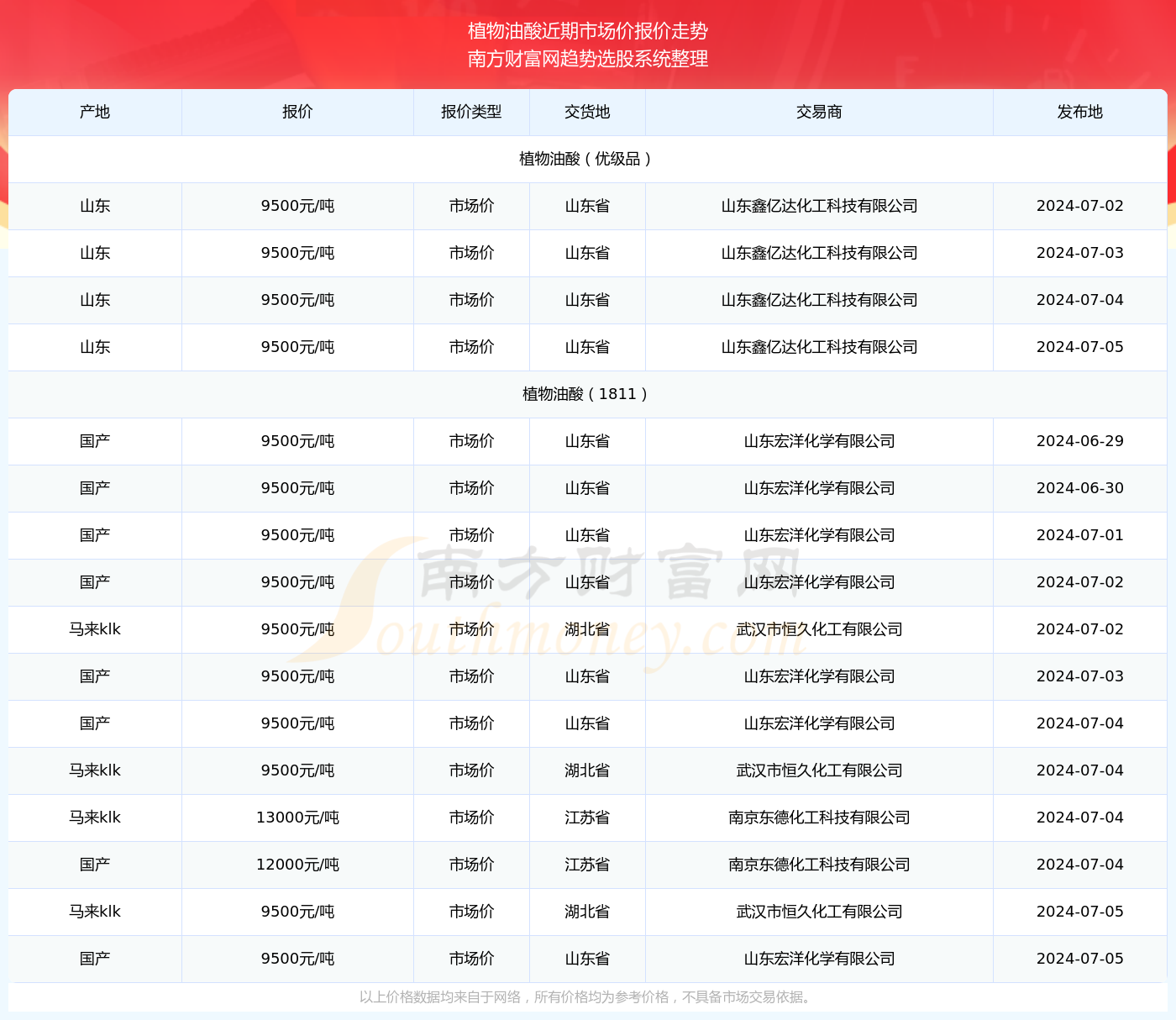 新奥彩2024年免费资料查询,新奥彩2024年免费资料查询，探索彩票行业的未来趋势与机遇