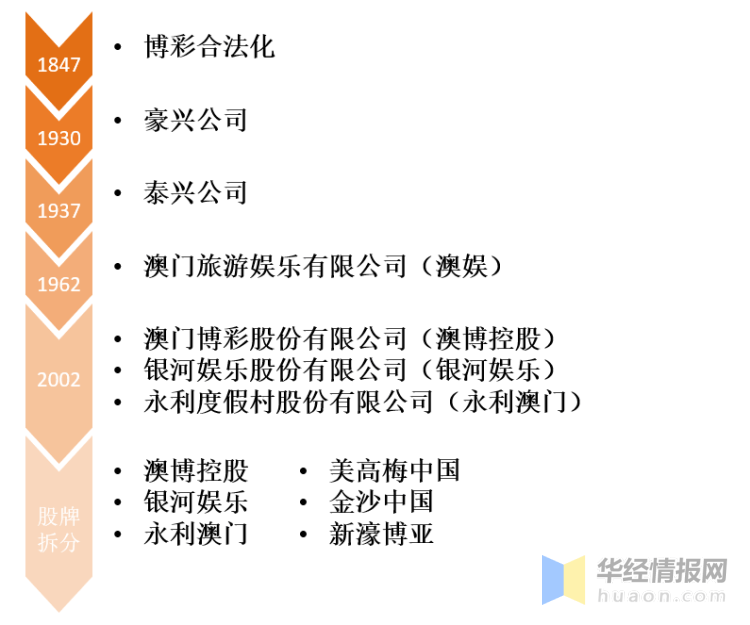 2024年新澳门天天开彩,关于澳门博彩业的发展与未来展望——以新澳门天天开彩为例