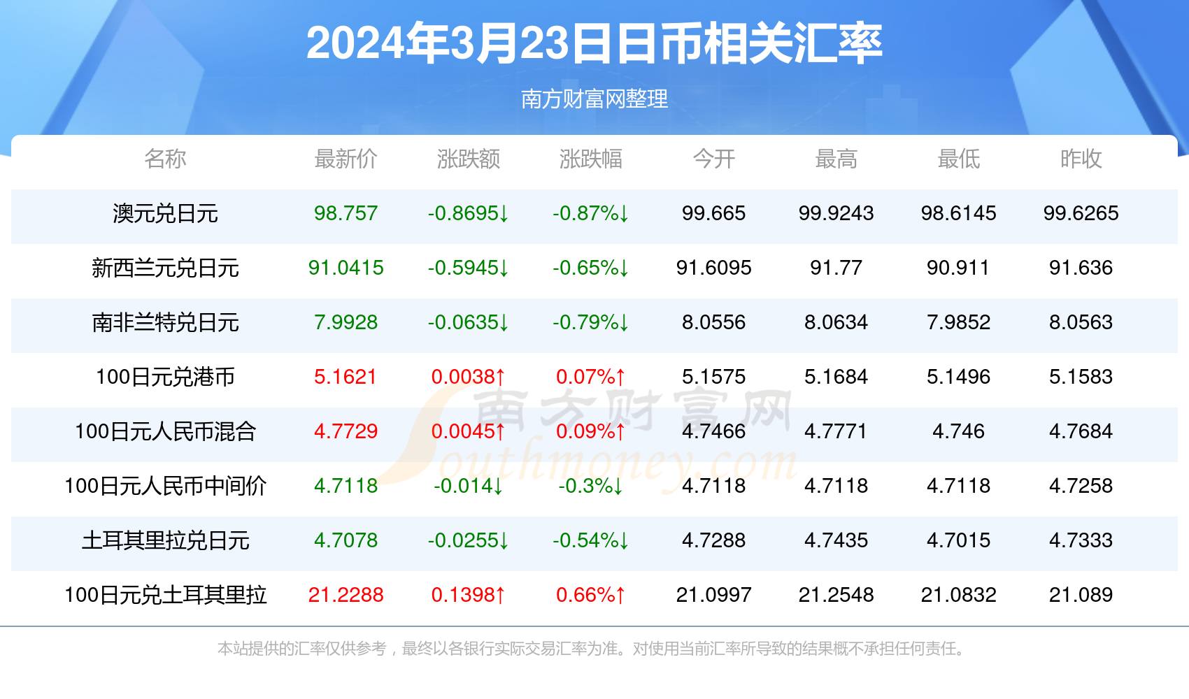 莺歌燕舞 第3页