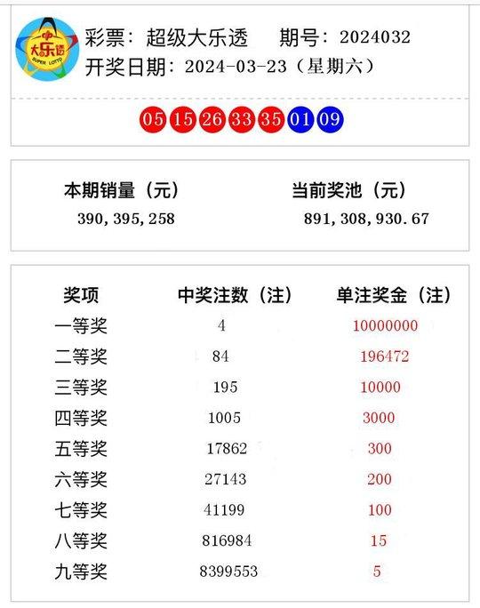 澳门六开奖结果2024开奖记录今晚直播,澳门六开奖结果2024开奖记录今晚直播，探索彩票背后的故事与期待