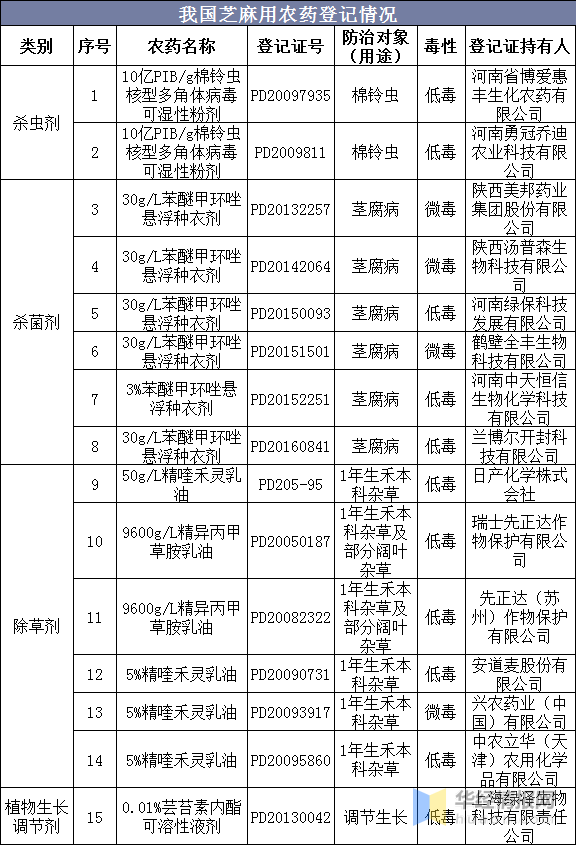 黄澄澄 第3页