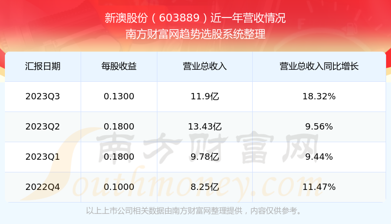 2024新澳最新开奖结果查询,揭秘2024新澳最新开奖结果查询——彩票玩家的必备指南