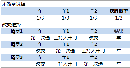 动如脱兔 第3页