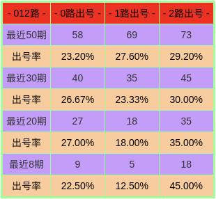 连绵不断 第2页