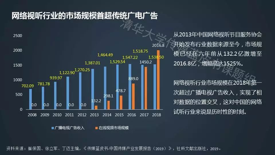 狗血喷头 第2页