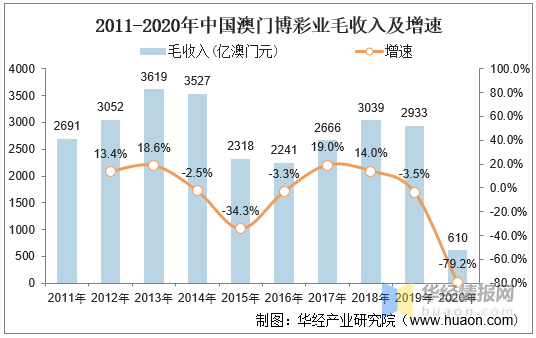 2024年澳门天天开好大全,澳门彩票的未来展望，2024年澳门天天开好大全