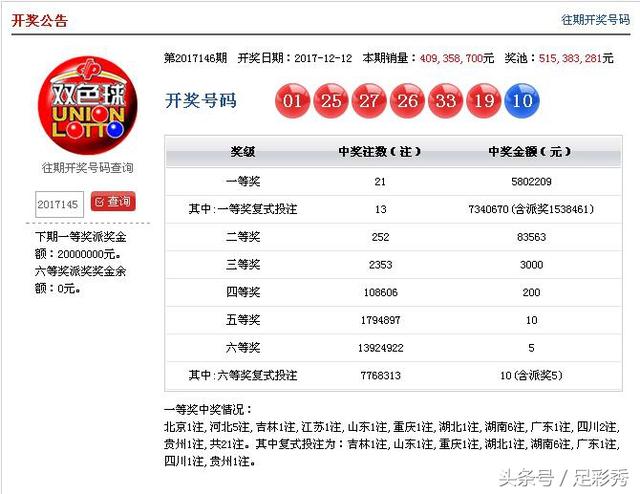 新澳门今晚开奖结果开奖记录查询,新澳门今晚开奖结果开奖记录查询，探索彩票世界的神秘面纱