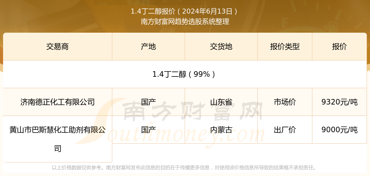 新奥彩2024年免费资料查询,新奥彩2024年免费资料查询，探索未来的彩票世界