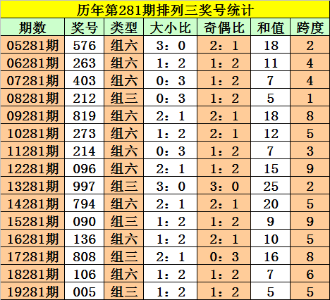 一码一肖100%精准生肖第六,一码一肖，揭秘生肖预测背后的精准奥秘与第六感