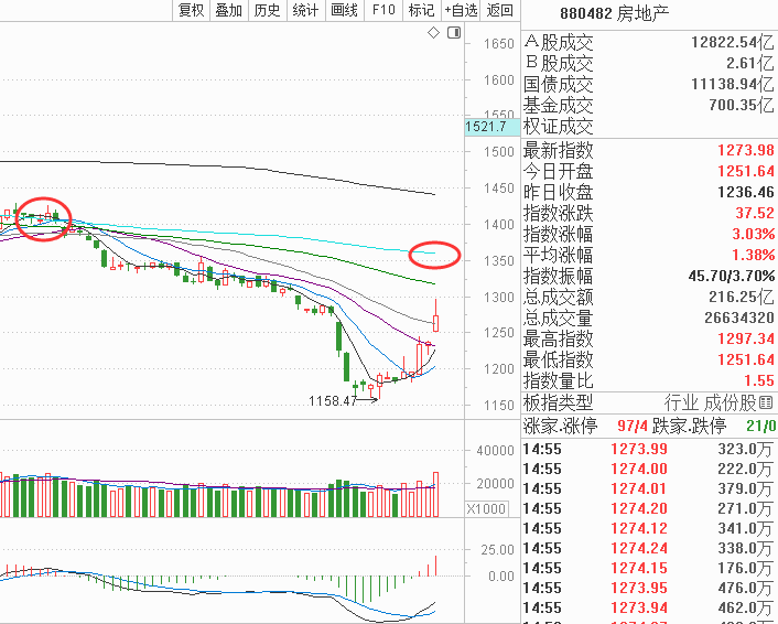 鸡零狗碎