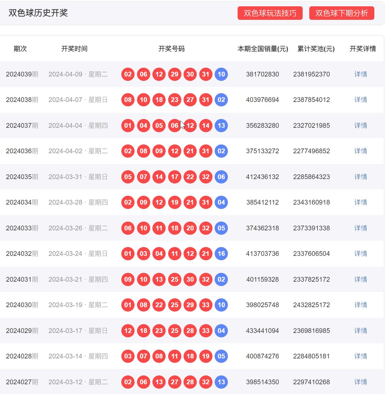 新澳门彩历史开奖记录走势图,新澳门彩历史开奖记录走势图，深度解析与预测