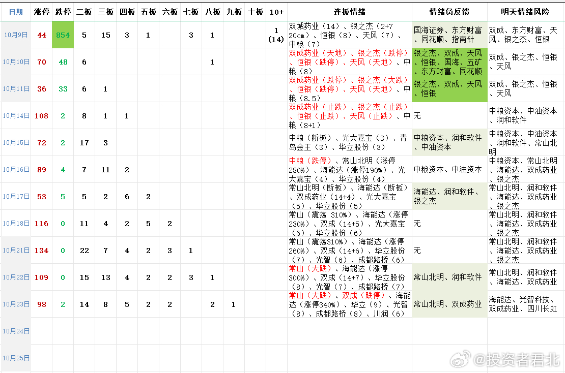 2025年1月10日 第55页