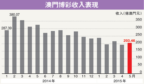 新澳门天天彩开奖结果出来,新澳门天天彩开奖结果的背后，揭示违法犯罪问题