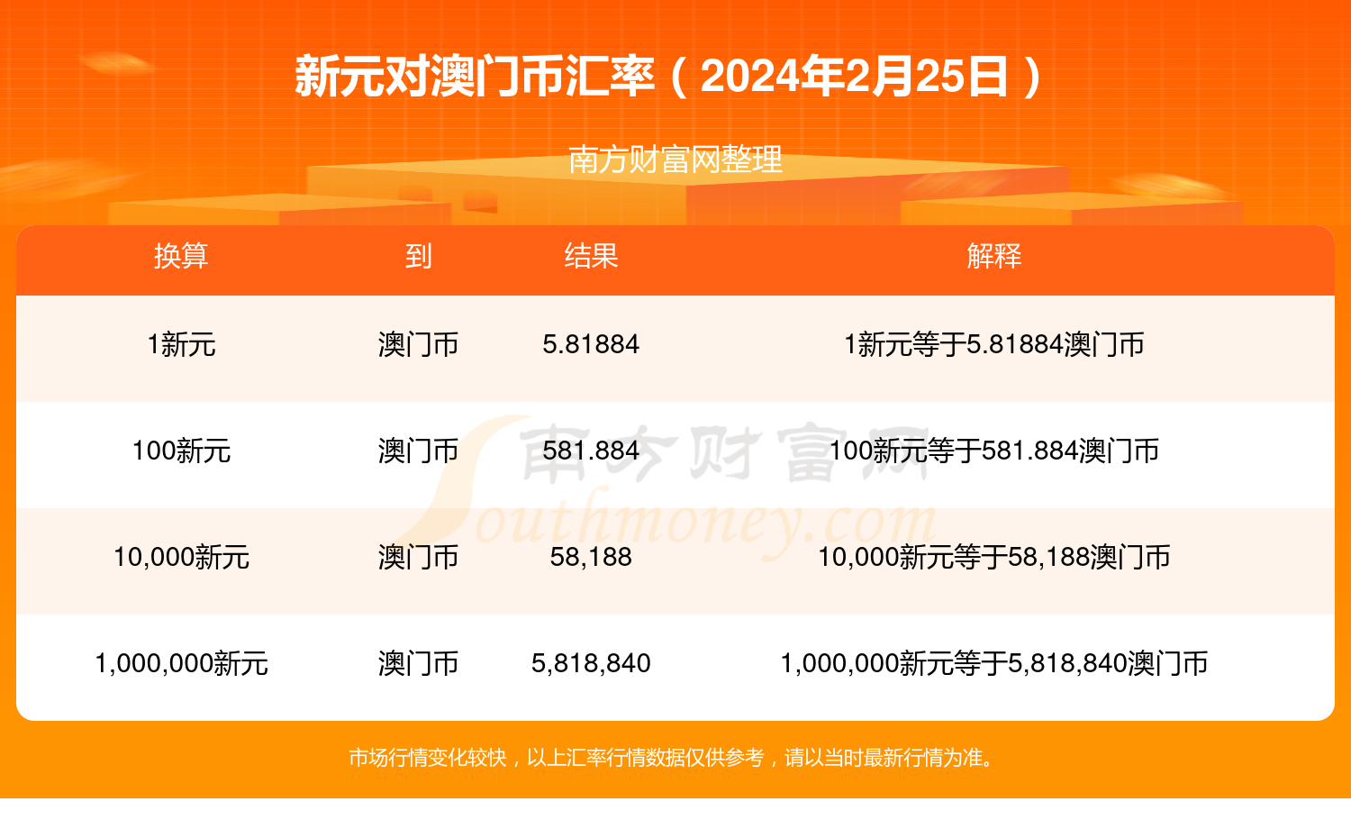 2024年新澳门天天开奖免费查询,2024年新澳门天天开奖免费查询——探索彩票世界的最新门户