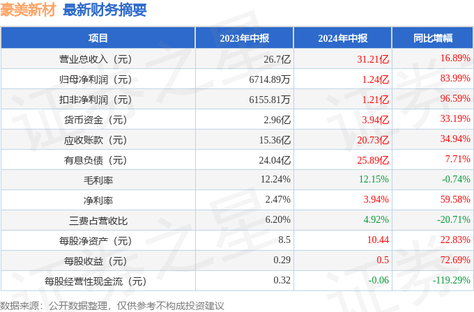 新澳今天最新资料2024,新澳最新资料概览，迈向2024年的新篇章