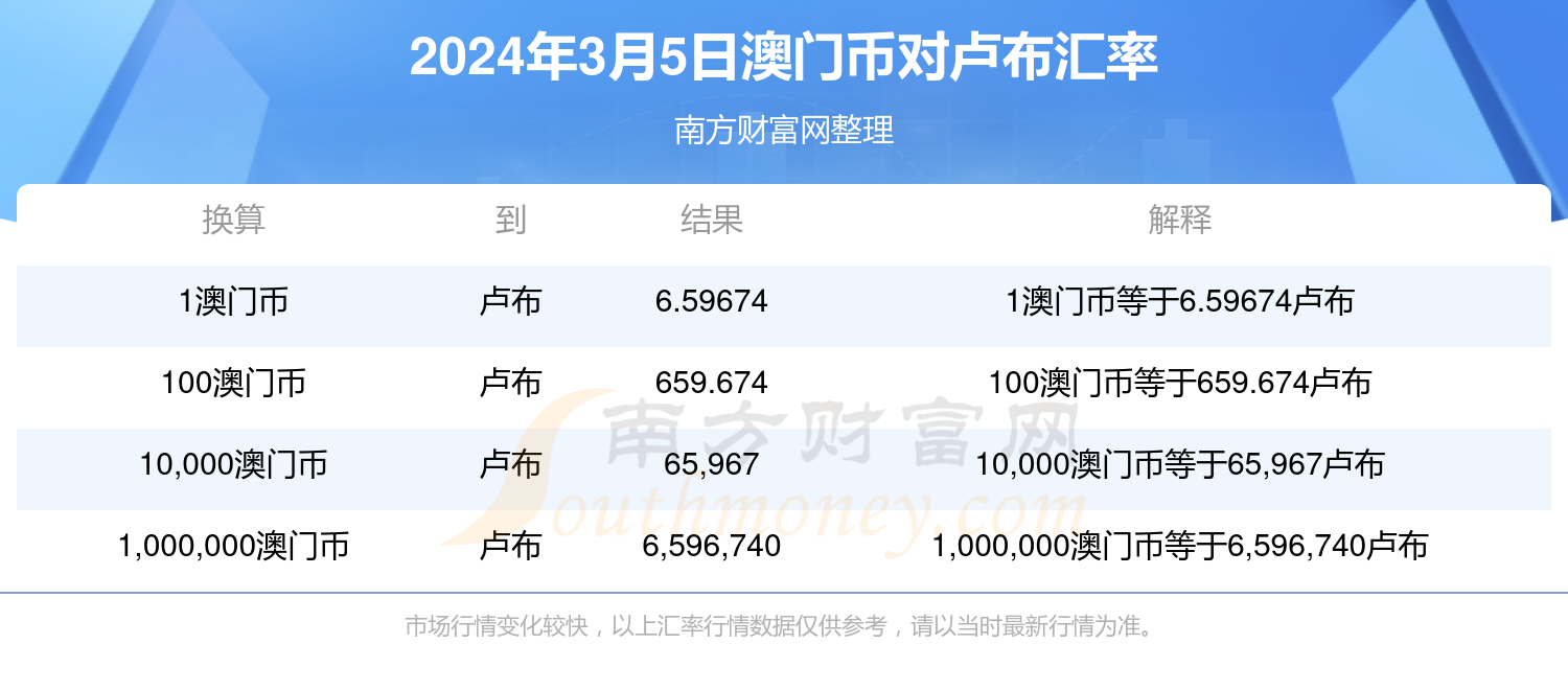 2024澳门资料表,澳门资料表概览，探索2024年的澳门