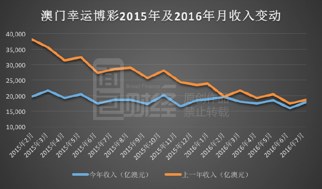 2025澳门彩生肖走势图,澳门彩生肖走势图，探索未来的预测与奥秘（2025年展望）