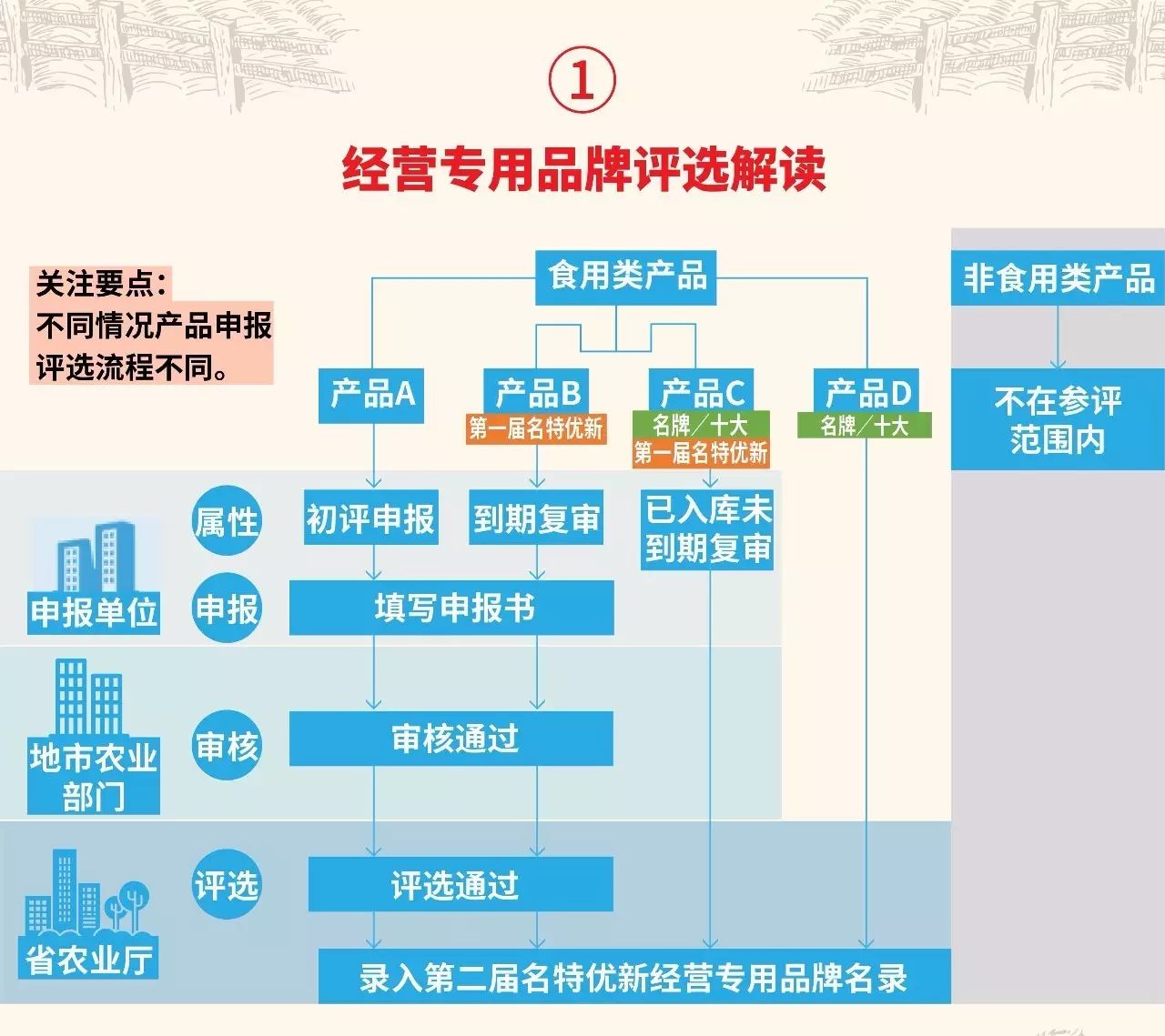 2025年2月2日