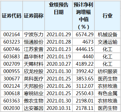 澳门三肖三码精准100%黄大仙,澳门三肖三码精准预测揭秘，揭秘黄大仙的神秘力量